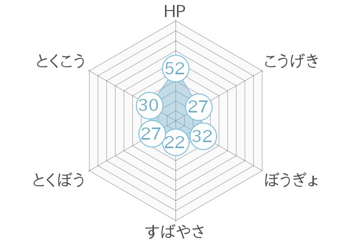 レーダーチャート