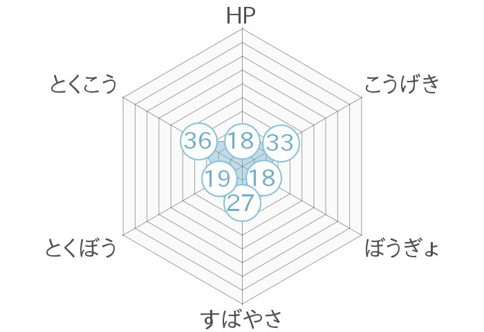 レーダーチャート