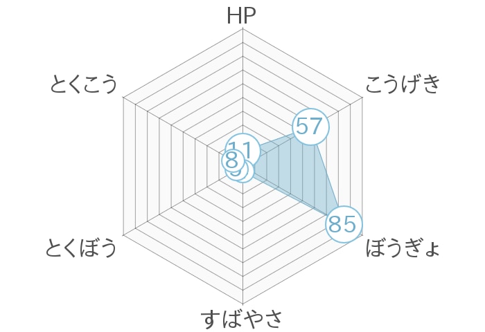 レーダーチャート