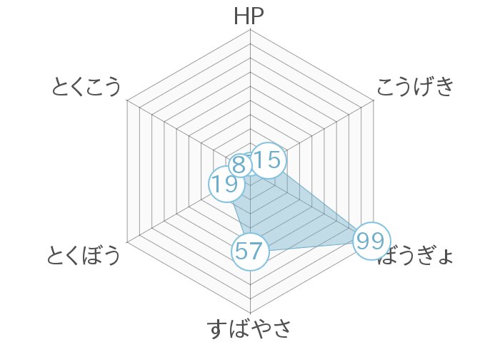 レーダーチャート