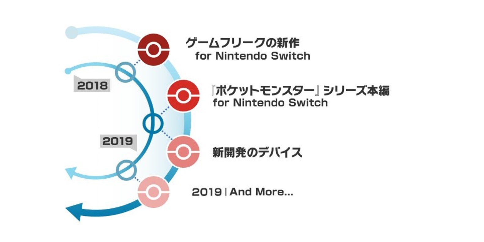 ポケモン最新作がswitchで2018年に発売決定!【let'go!ピカチュウ/イーブイ】