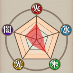 耐性
