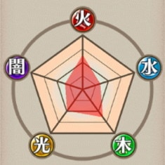 耐性