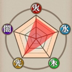 耐性