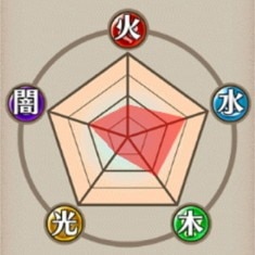耐性