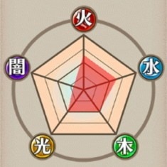 耐性