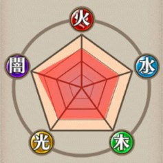 耐性