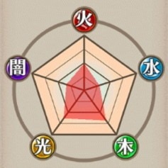 耐性