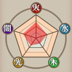 耐性