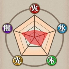耐性