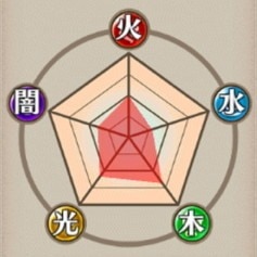 耐性
