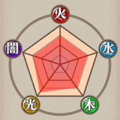 耐性