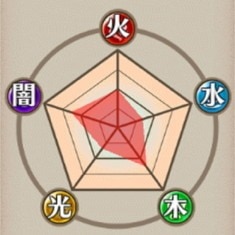 耐性