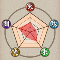 耐性