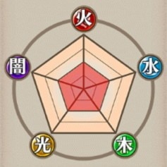 耐性