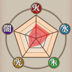 耐性