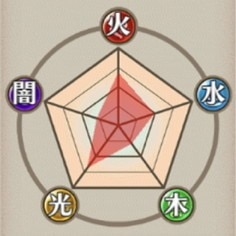 耐性