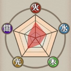 耐性