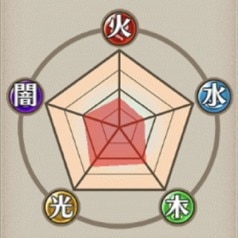 耐性