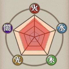 耐性