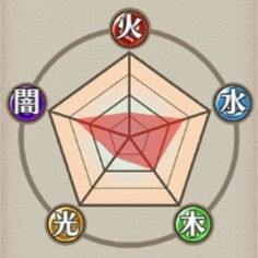 耐性
