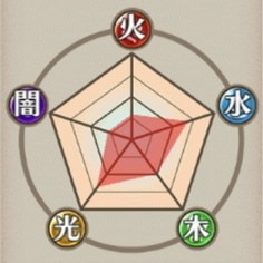 耐性