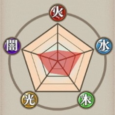 耐性