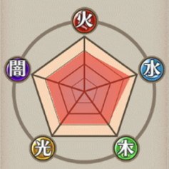 耐性