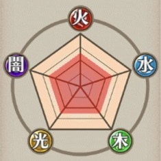 耐性