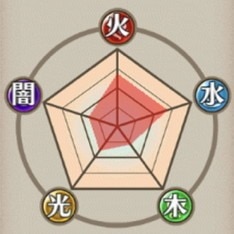 耐性