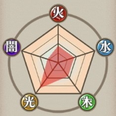 耐性