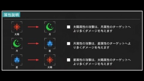 Vgame 属性相性について徹底解説 ブイゲーム アルテマ