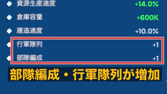 部隊編成数や行軍隊列数が増える