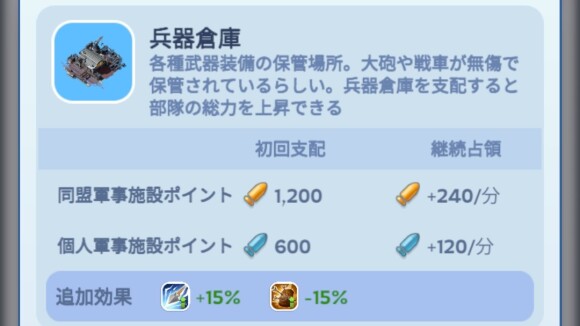 兵器倉庫や傭兵野営地の支配を目指す