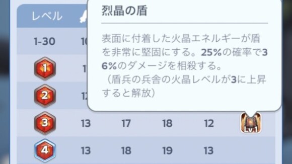 兵舎の火晶レベル3・5・8でスキルが解放