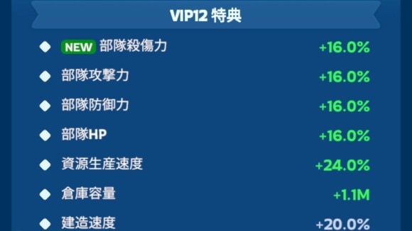 VIPレベル