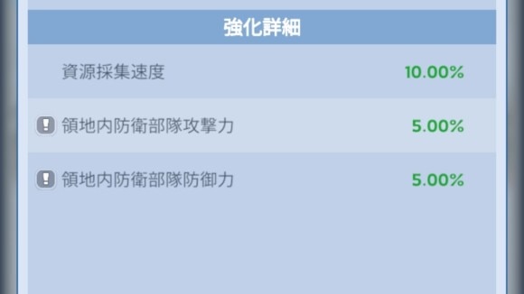 同盟領地強化バフを有効化できる