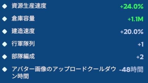 都市開発の効率が上がる