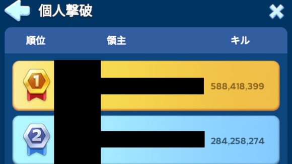 ランキングが上がっても特にメリットはない