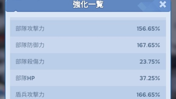 都市の軍事バフを強化する