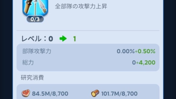 序盤の研究ほど研究コスパが良い