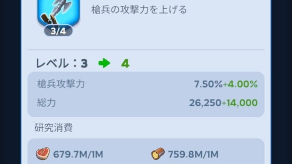 同名研究ではレベルが上がると研究コスパ低下