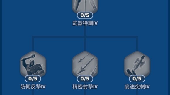 武器特訓Ⅳ以降は優先度低め