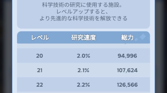 科学研究所や戦争学園のレベル上げ