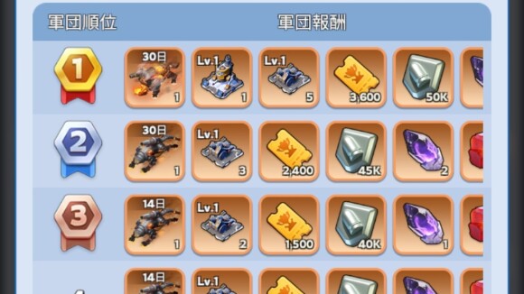 限定装飾や軍事施設コインなどを入手可能