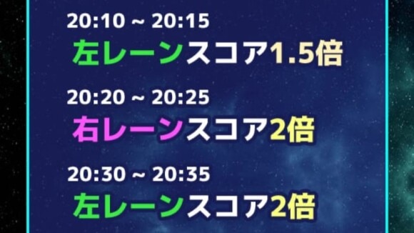 ボーナスタイムが各レーンで発生