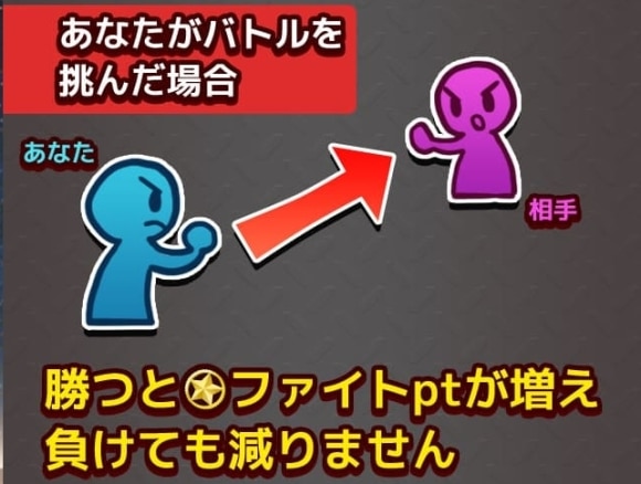 バトルに挑む